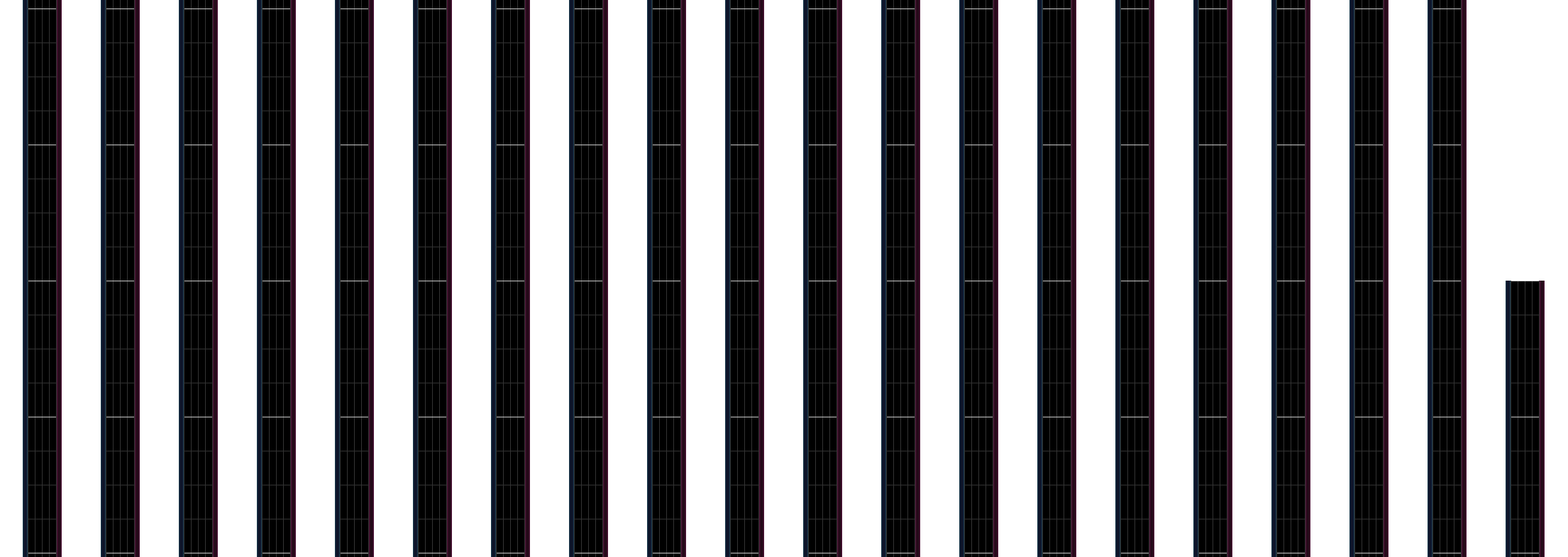 Line 4 Ruin Kohumix Mxm