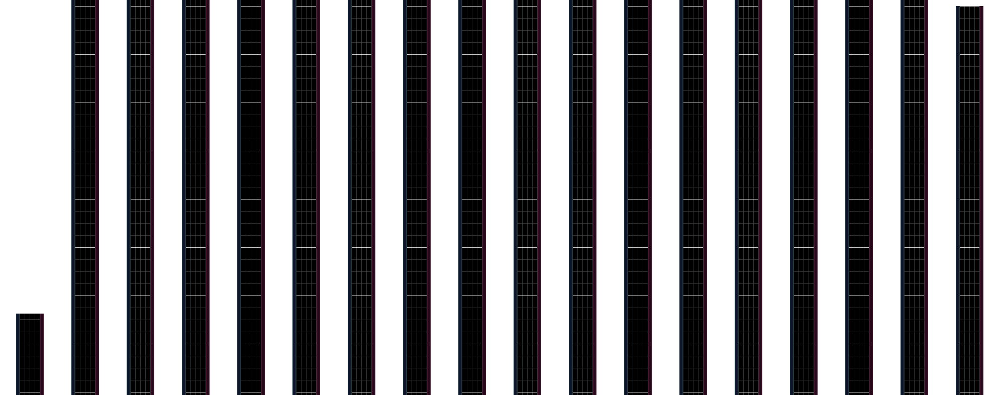 逆月 Mxm