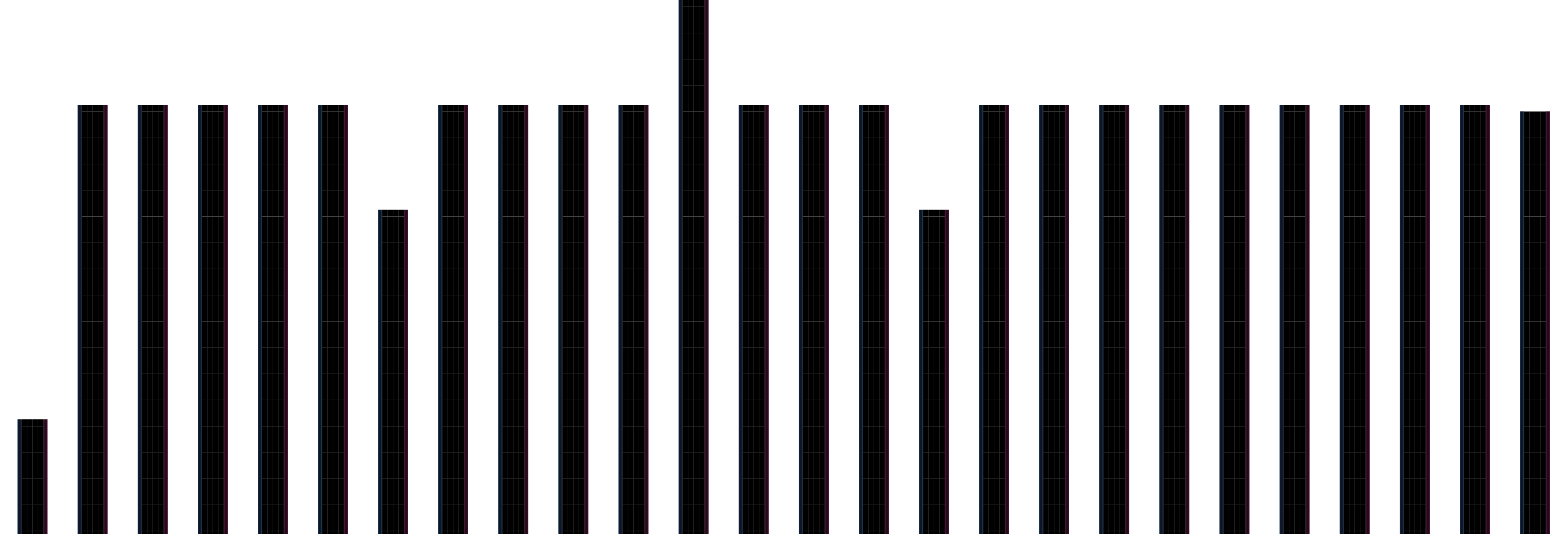 テトリス様 篠田元一, 田口洋, 四元久 – テトリス (ゲーム・ミュージック