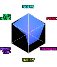 邪魔をしないで [MXM]